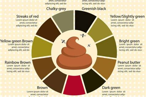 stool colour chart nhs.